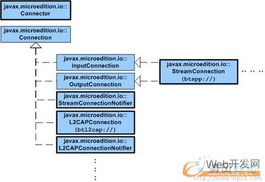Java藍牙無線通訊技術API概覽 JSP Web開發與網絡技術融合探索