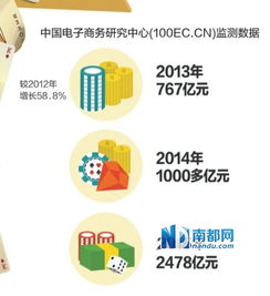 聚美10億補貼啟動海淘實戰(zhàn)